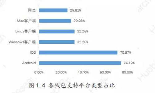 如何将Ergo存入TP钱包